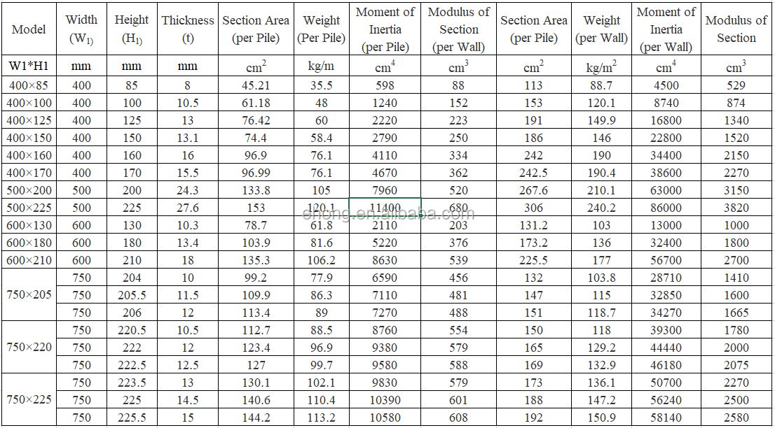 China sheet piling Low price h31