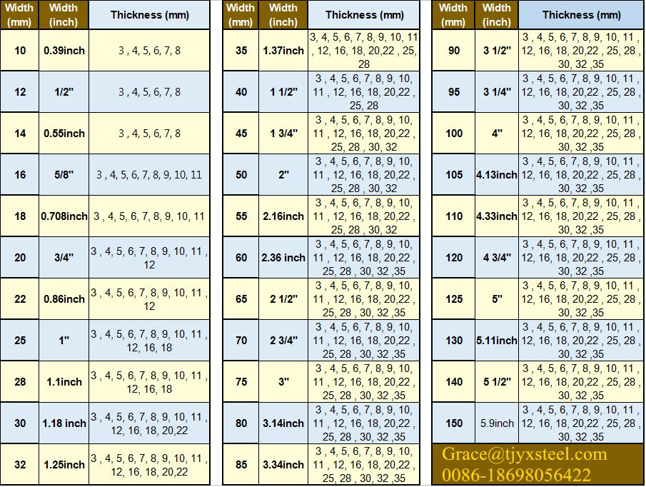 Q235 Q345 Steel Flat Bar 8mm C16