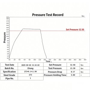 Hydrostatic Pressure Test