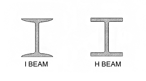 h beam &i beam