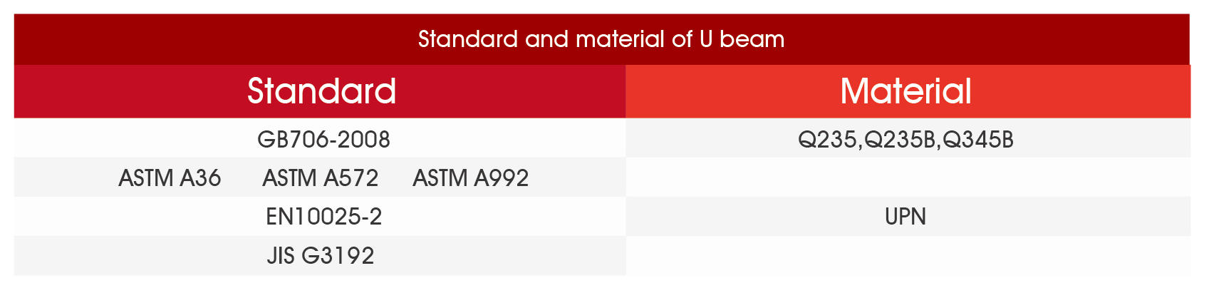 u beam standard